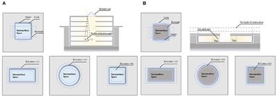 Optimization of underground open intermediary space comfort in TOD complexes: A case study of Chongqing, China